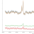 Forcasting and Anomaly Detection