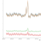 Forecasting and Anomaly Detection