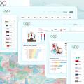 Paris Summer Olympic Games 2024 Dashboard