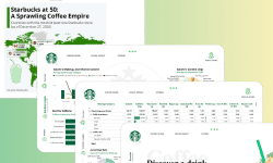 Featured image of post Starbucks Drinks Dashboard