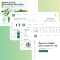 Starbucks Drinks Dashboard