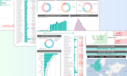 Featured image of post Visualizing Microsoft AdventureWorks Data