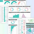 Visualizing Microsoft AdventureWorks Data